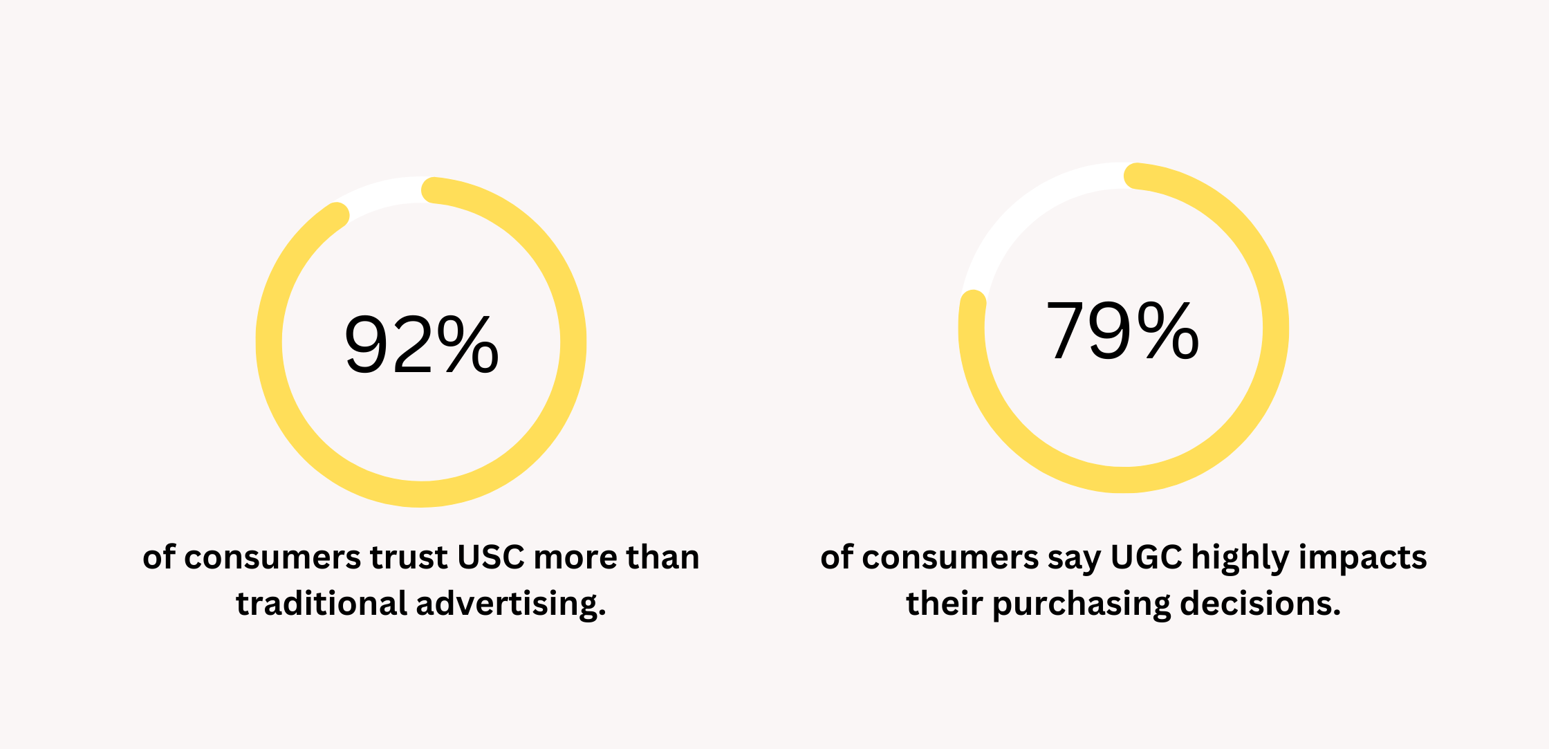 why User-Generated Content (UGC) matters